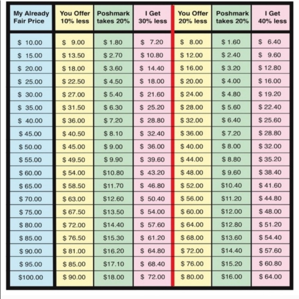 When Making A Offer Please Be Considerate - image 2